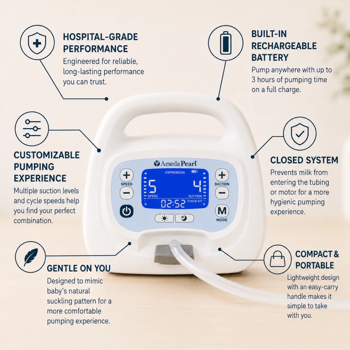 An Amelia Pearl breast pump shown on a soft beige background with six callout circles and text describing features such as hospital-grade performance, rechargeable battery, customizable pumping experience, closed system, gentle on you design, and compact portable size.