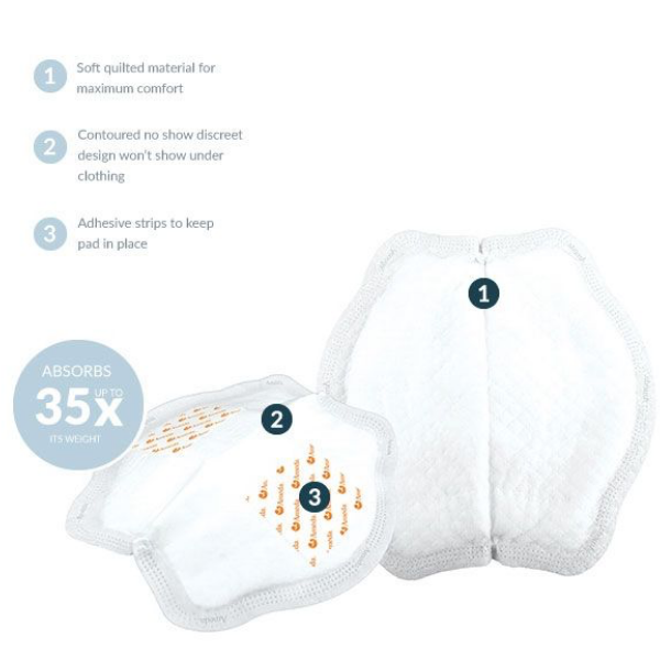 Image of two absorbent pads designed for comfort and discretion. The first pad is shown laying flat, while the second is slightly open to reveal its interior. Key features are highlighted with numbered labels: "1" indicates soft quilted material for maximum comfort, "2" describes a contoured, discreet design that won't show under clothing, and "3" mentions adhesive strips to keep the pad in place. The text in the lower left corner states that the pads can absorb "35X its weight." The overall color scheme is