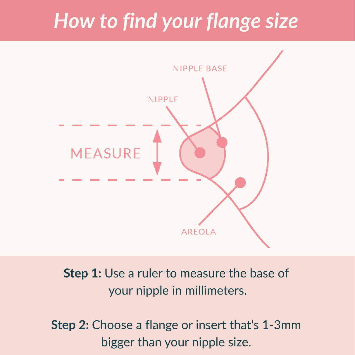 Diagram showing how to measure flange size with labeled parts and instructions.
