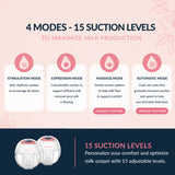 Infographic showing GLO's four pumping modes — stimulation, expression, massage, automatic — and 15 adjustable suction levels